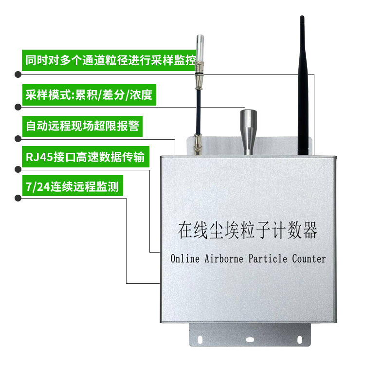 在線塵埃粒子計數器
